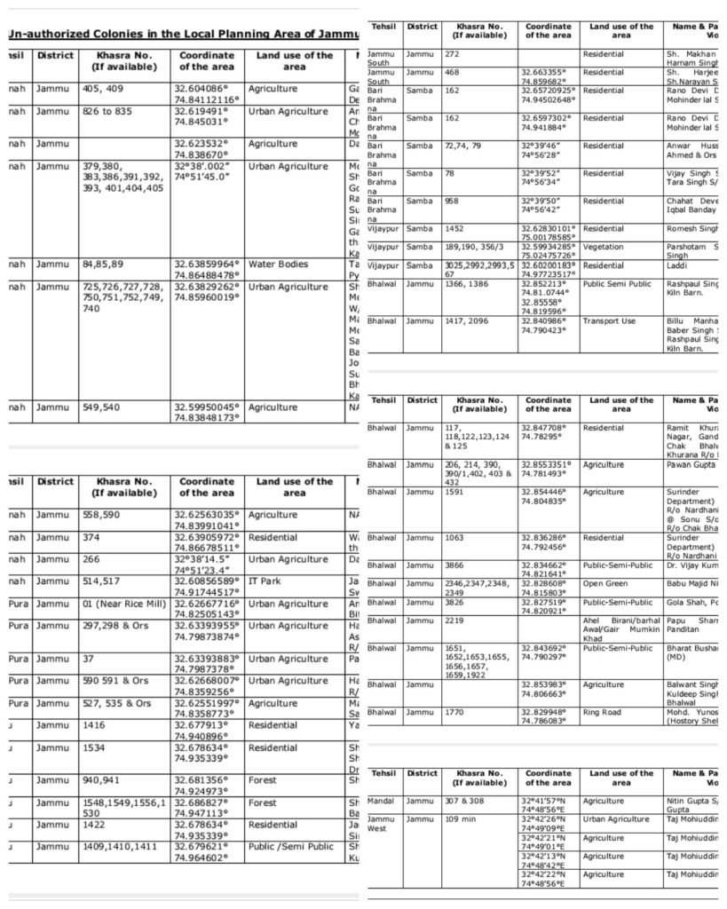 Follow Up: Govt action against new illegal colonies lacks teeth ?