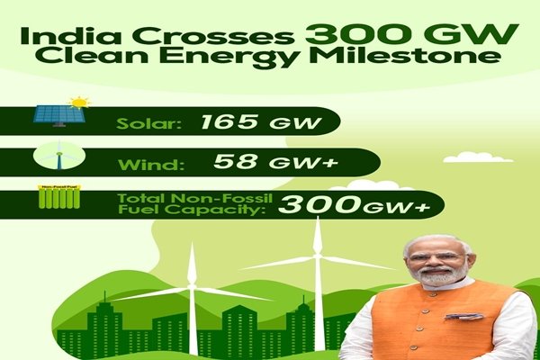 India crosses 300 GW non-fossil power milestone